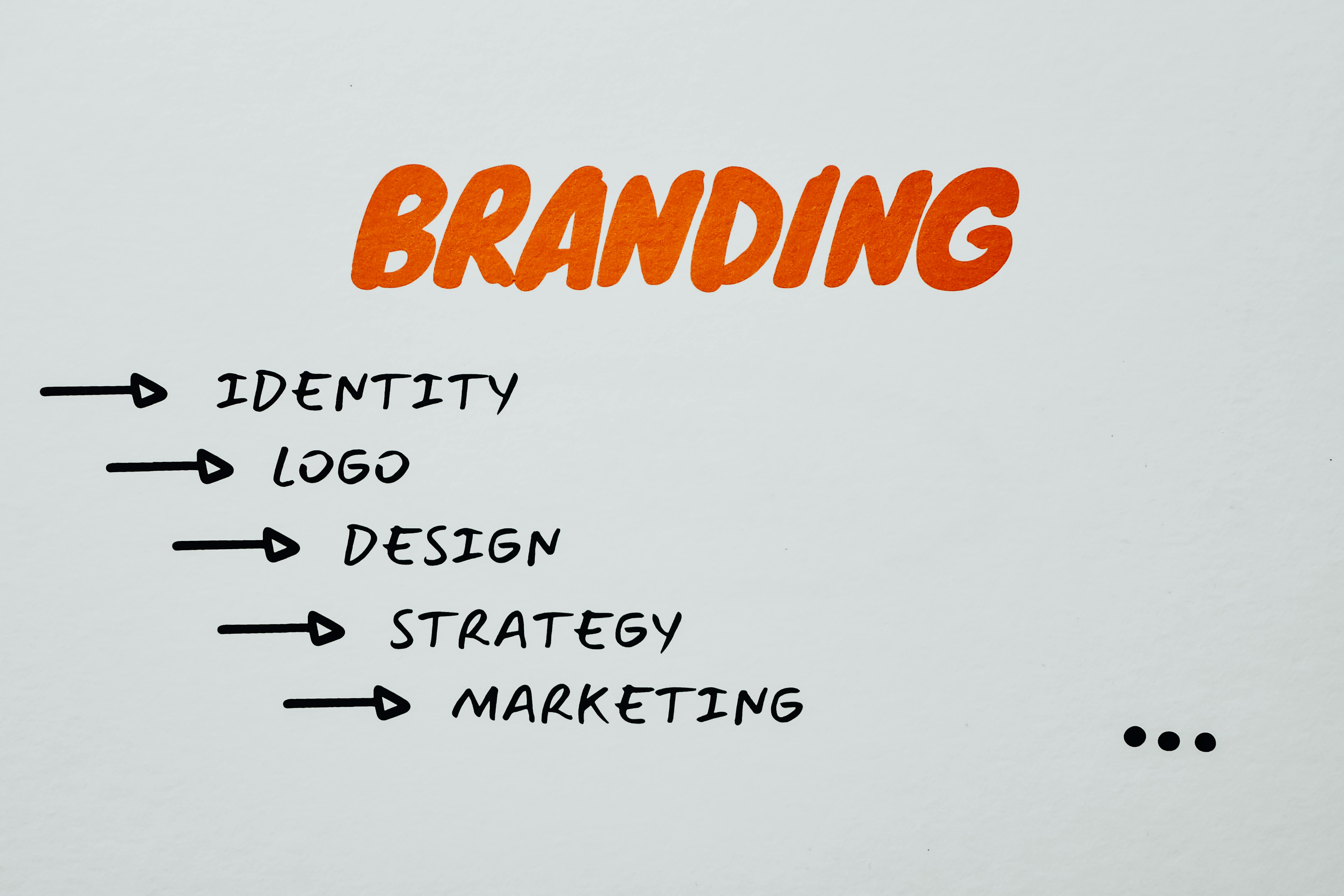 Brand Identity Design image 1